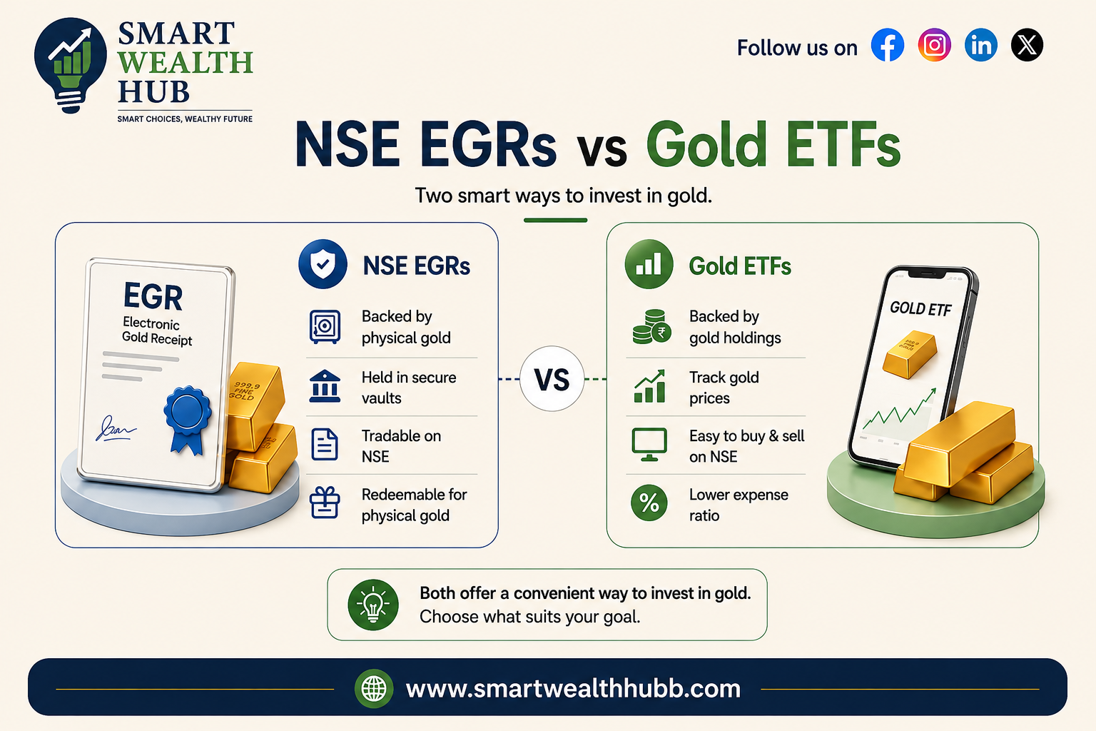 NSE EGR vs Gold ETF: Key Differences